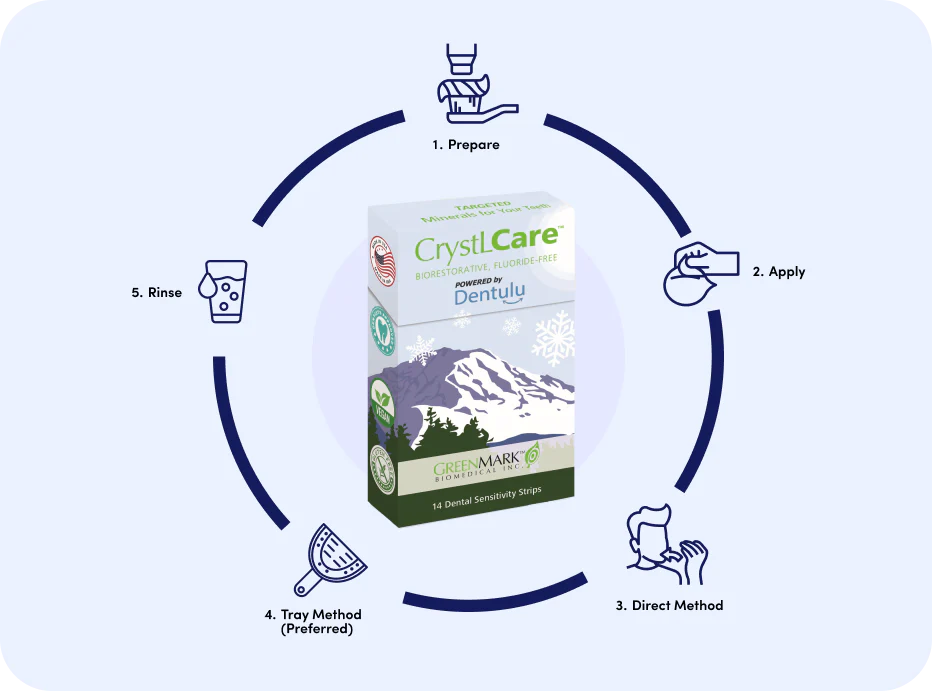 CrystLCare™ Biorestorative, Fluoride-Free